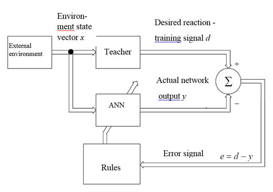 Figure 2.3 – Teacher training schedule