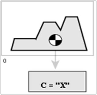 Figure 2.7 – The results of defazzification