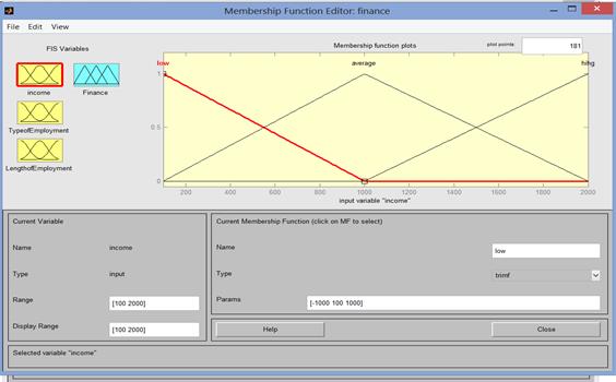 Figure 3.5 – Accepted Range