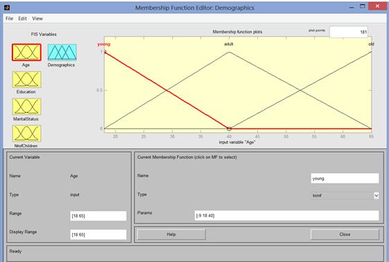 Figure 3.9 – Accepted Range