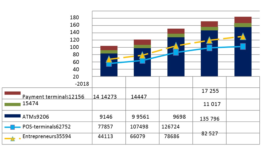 Figure 1 – Banking network