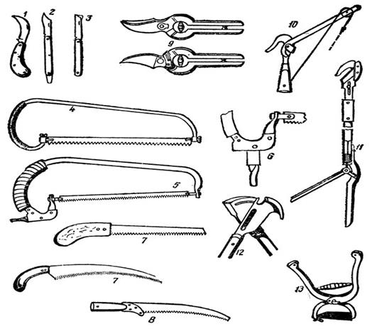 Садовые режущие инструменты