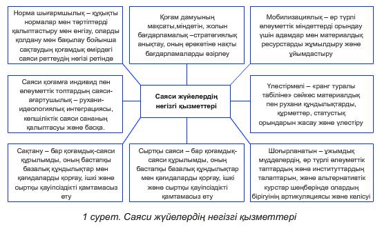 Саяси жүйенің қызмет ету механизмі презентация