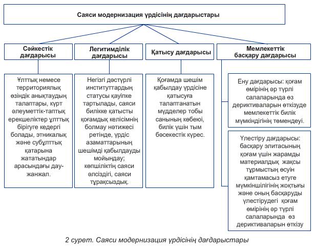 Саяси режимдер презентация