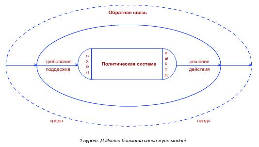 Саяси жүйенің қызмет ету механизмі презентация