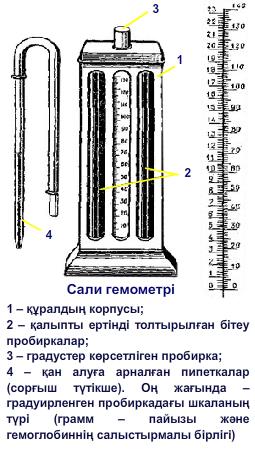 Сали гемометрі