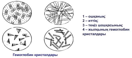 Гемоглобин кристалдары