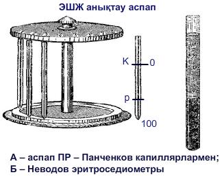 ЭШЖ анықтау аспап