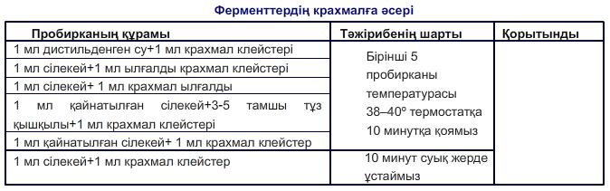 Ферменттердің крахмалға әсері