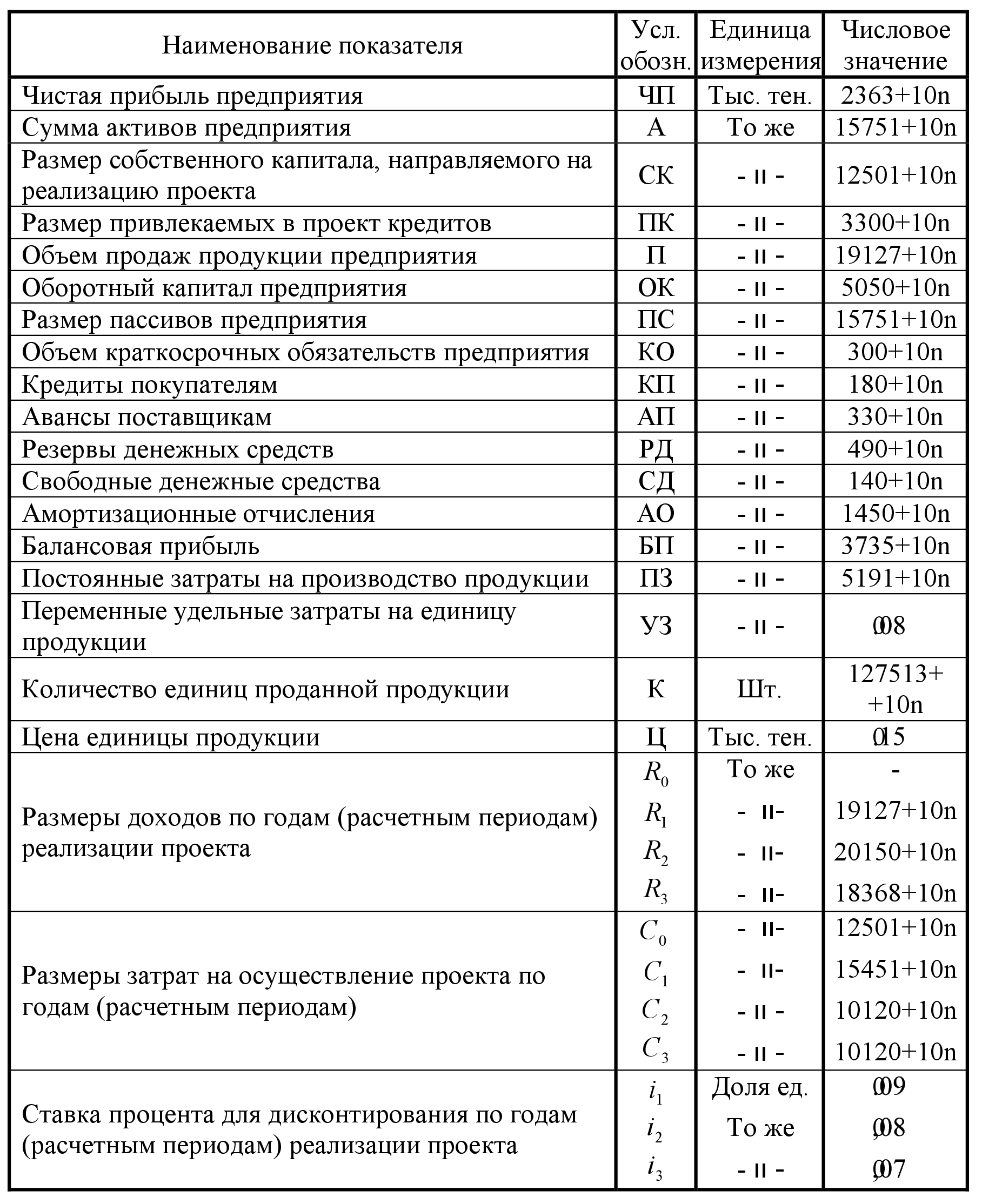 Таблица