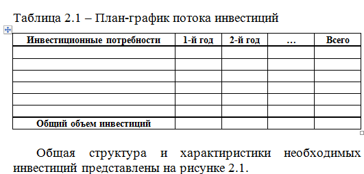 Таблица финансирование городище