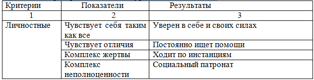 Таблица