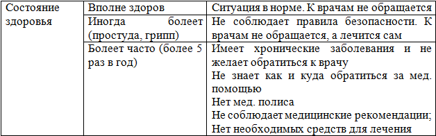 Таблица