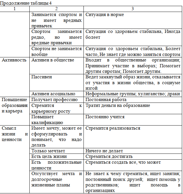 Таблица