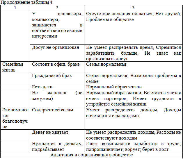 Таблица