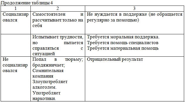 Таблица