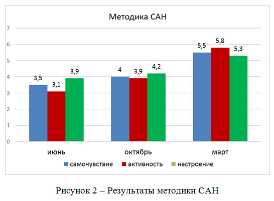Таблица