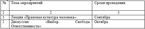 Таблица