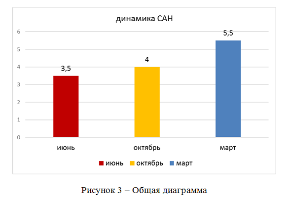 Таблица