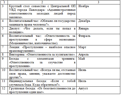Таблица