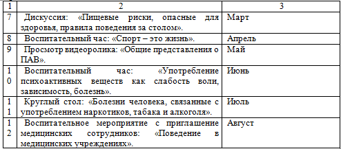 Таблица