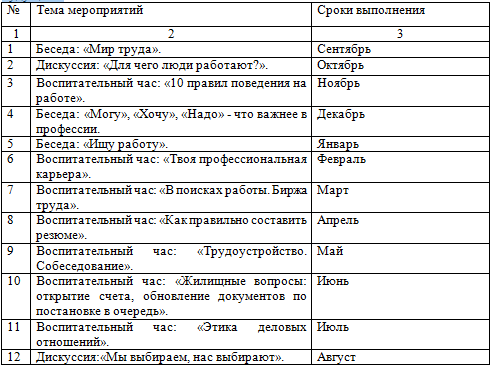 Таблица