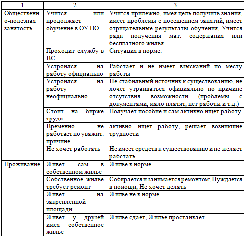 Таблица