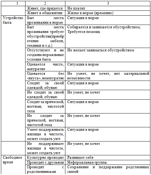 Таблица