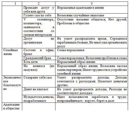 Таблица