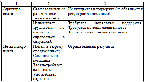 Таблица
