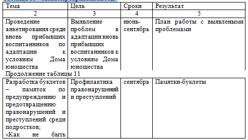 Таблица