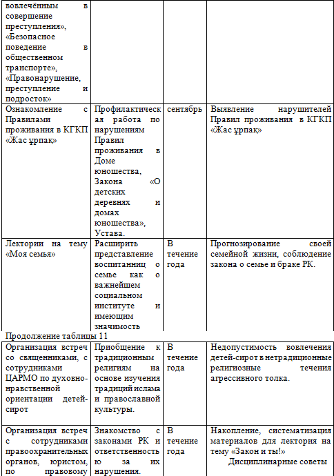 Таблица