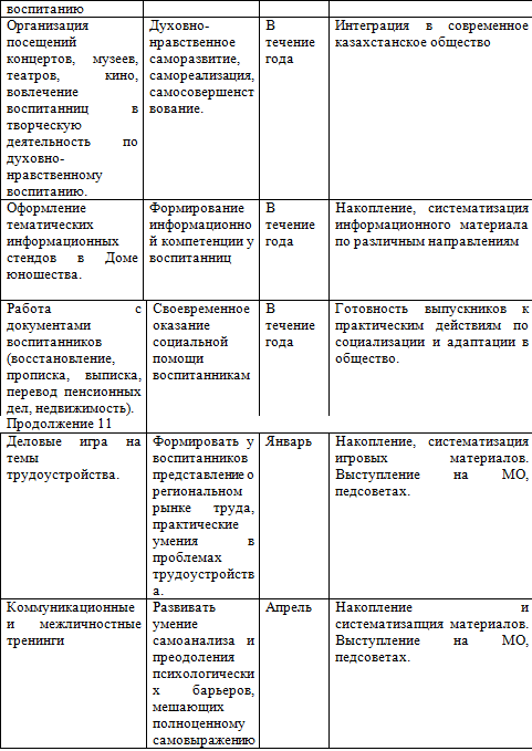 Таблица