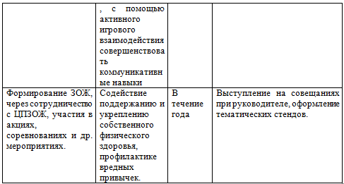Таблица