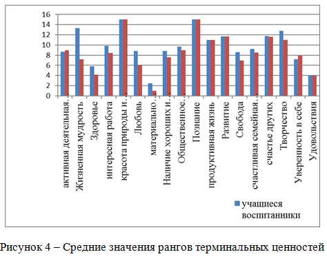 Таблица