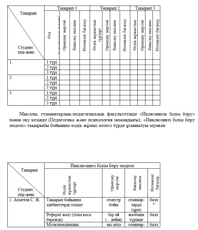 Таблица