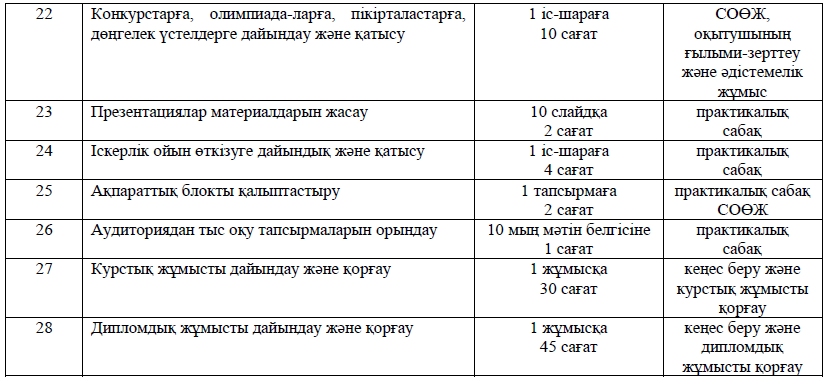 Мен пациентті желіде жыныстық қатынасқа түсірдім.
