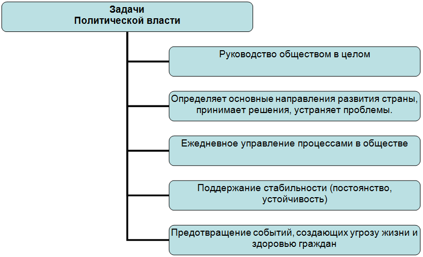 Кто принимает законы в России: основные органы законодательной власти