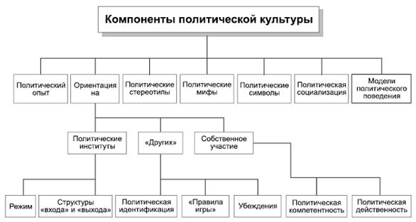 Статья - Журнал Проблемы современной экономики