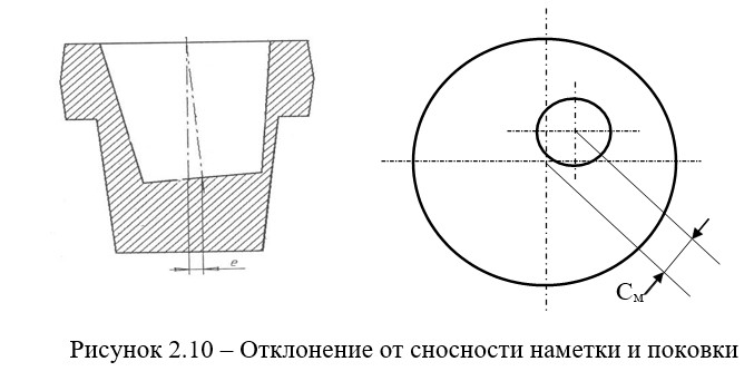 Наметки это. Концентричность отверстий. Осевые отклонения труб. Поковка с отверстием. Концентричность на чертеже.