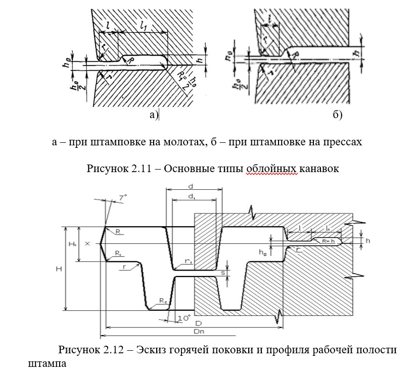 Производство заготовок.Литьё