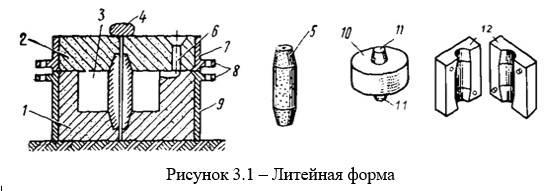 Вакуумное литье из серого чугуна