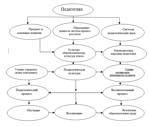 Основы этнопедагогики