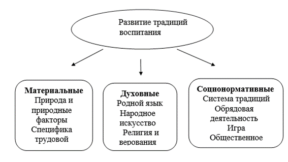 Трц семья схема